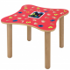 Activity table